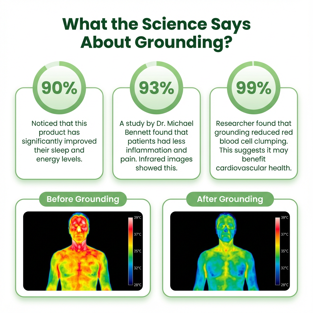 Vitalyze - Grounding Bed Sheets