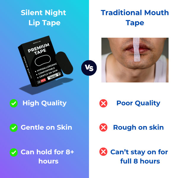 Silent Night Lip Tape